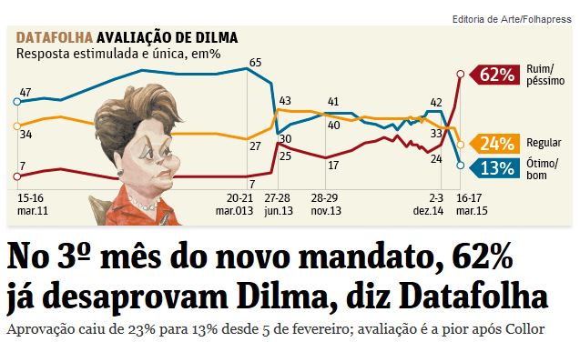 Chamada de 18 mar 2015 - in Folha de São Paulo