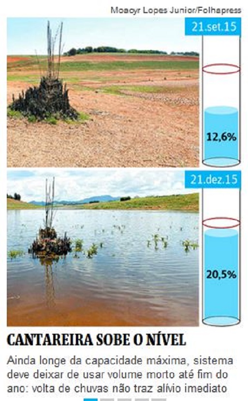 Chamada da Folha de São Paulo, 25 dez° 2015